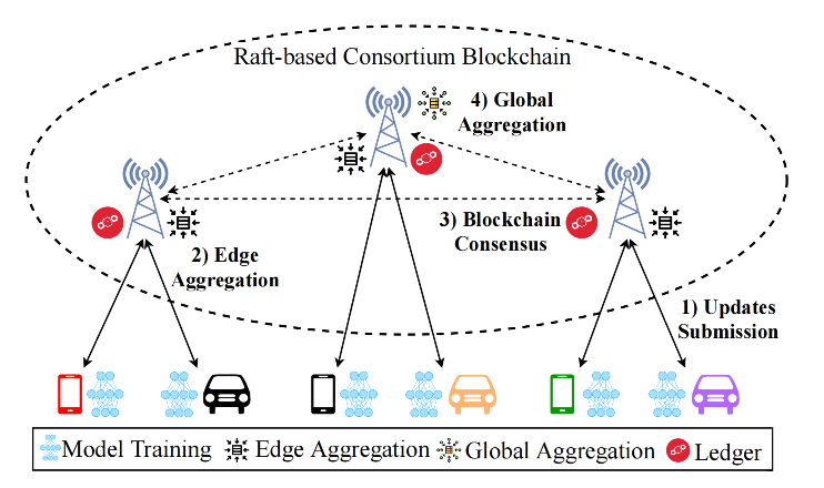 BHFL Framework
